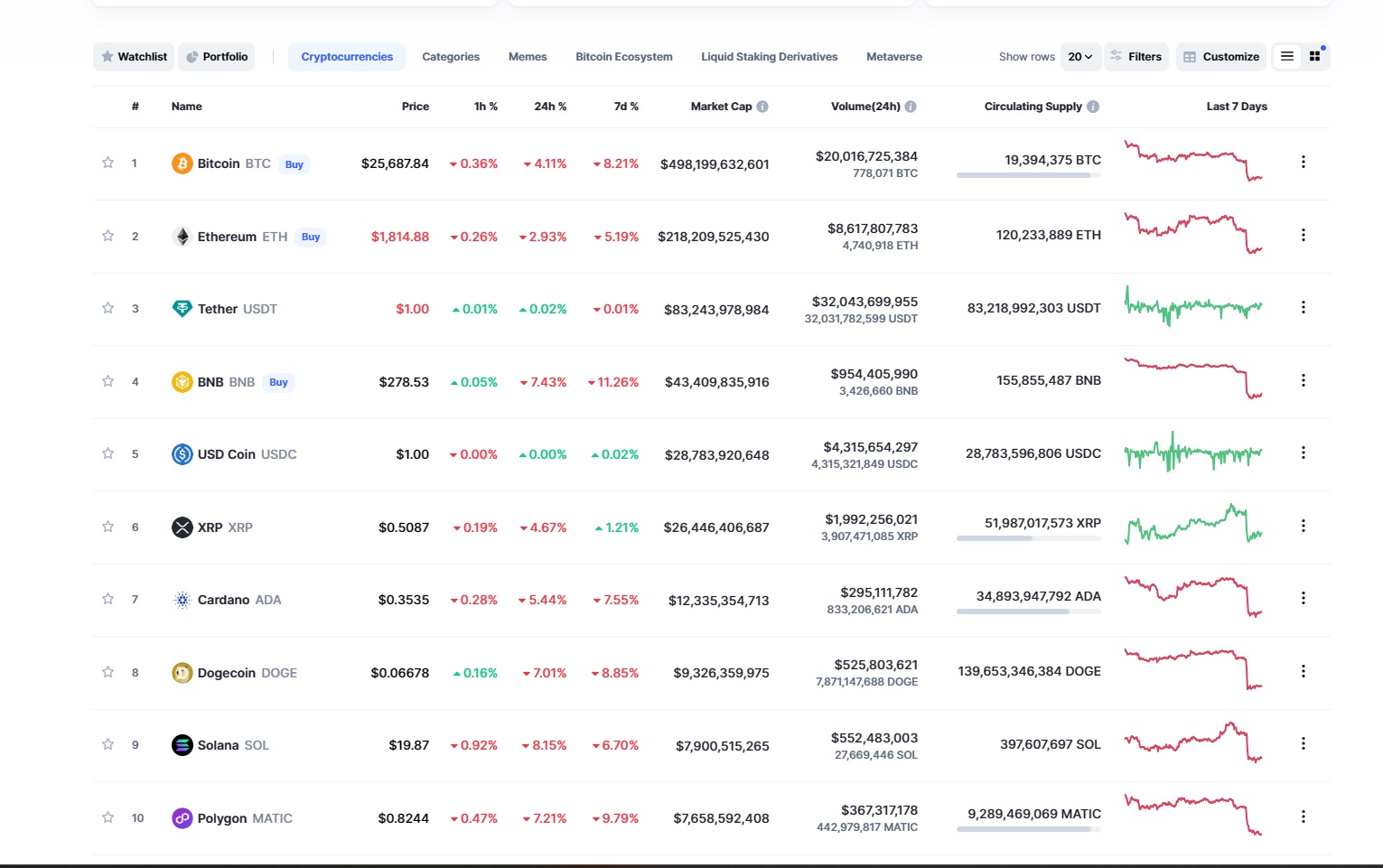 Binance Faces Withdrawal Pressure in Wake of SEC Lawsuit