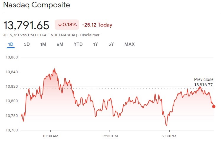 Протокол FOMC: будет ли больше повышения ставок в 2023 году? Цены на золото и акции падают, поскольку ФРС остается ястребиной