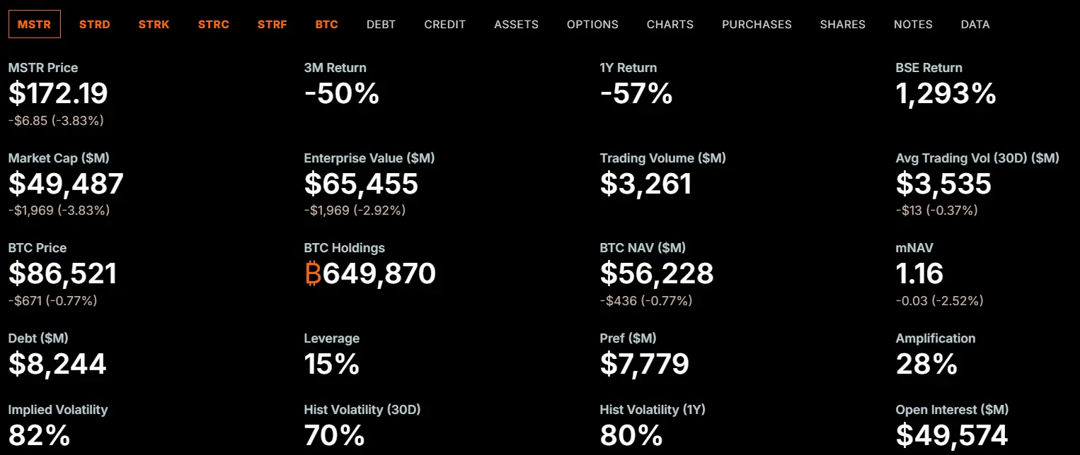 Strategy представила новый индикатор кредитоспособности после падения биткоина Strategy представила новый индикатор кредитоспособности после падения биткоина