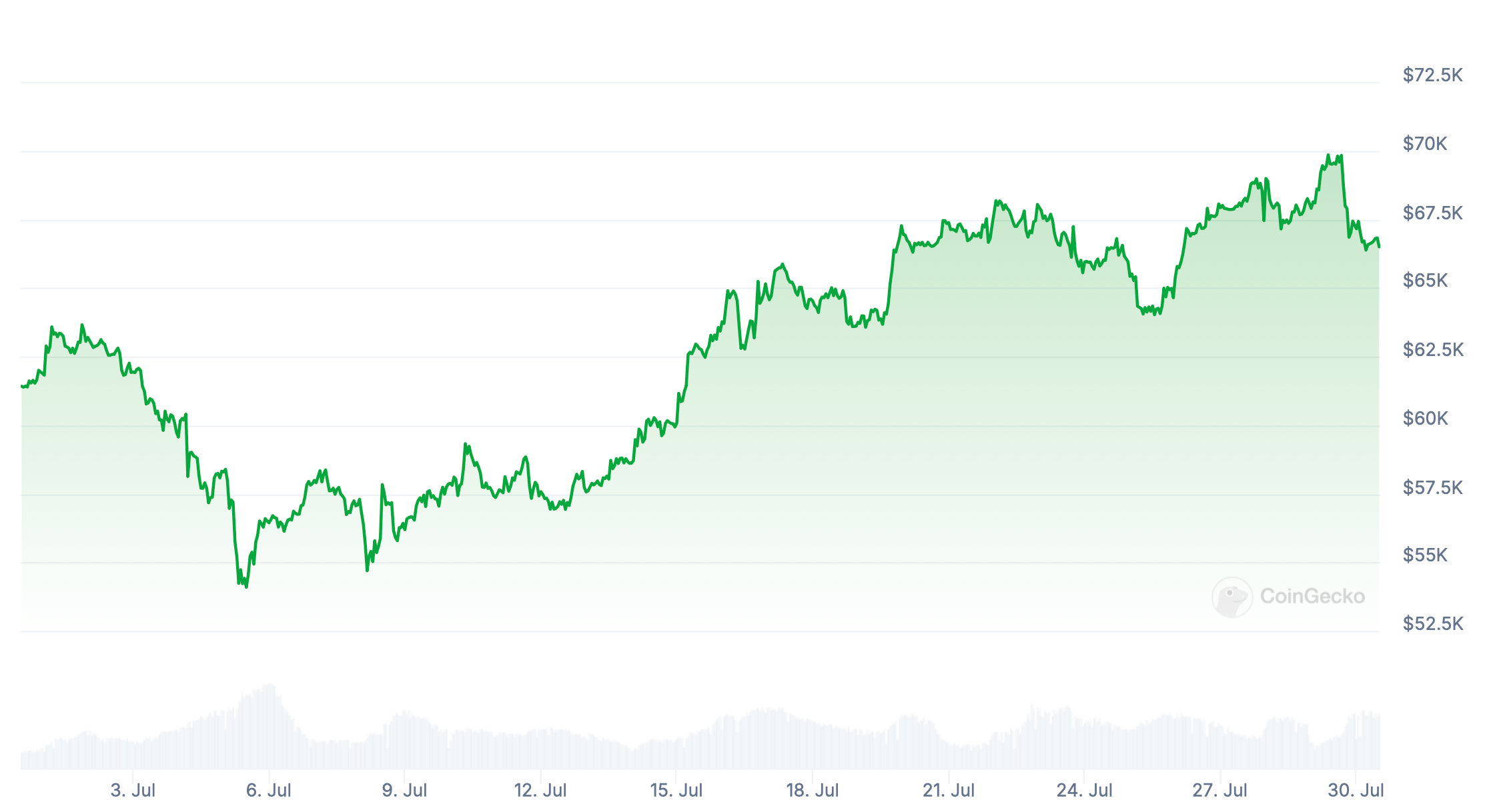 Правительство США могут обязать купить миллион биткоинов. Станет ли криптовалюта резервным активом страны?