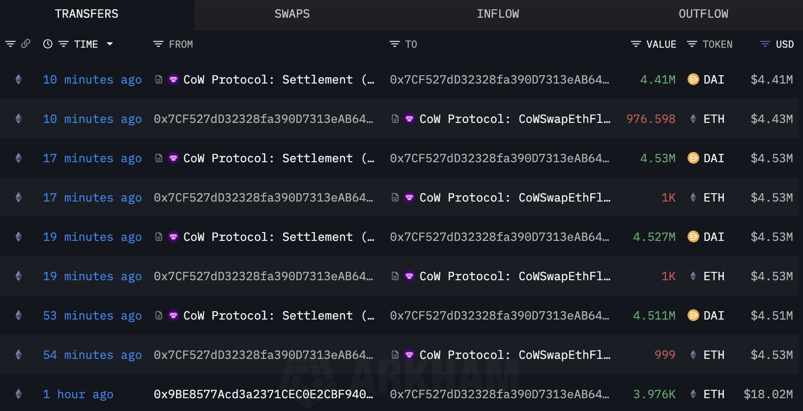 операции хакера