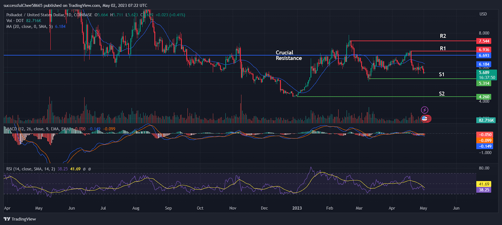 Расшифровка ценового анализа Render Token (RNDR)