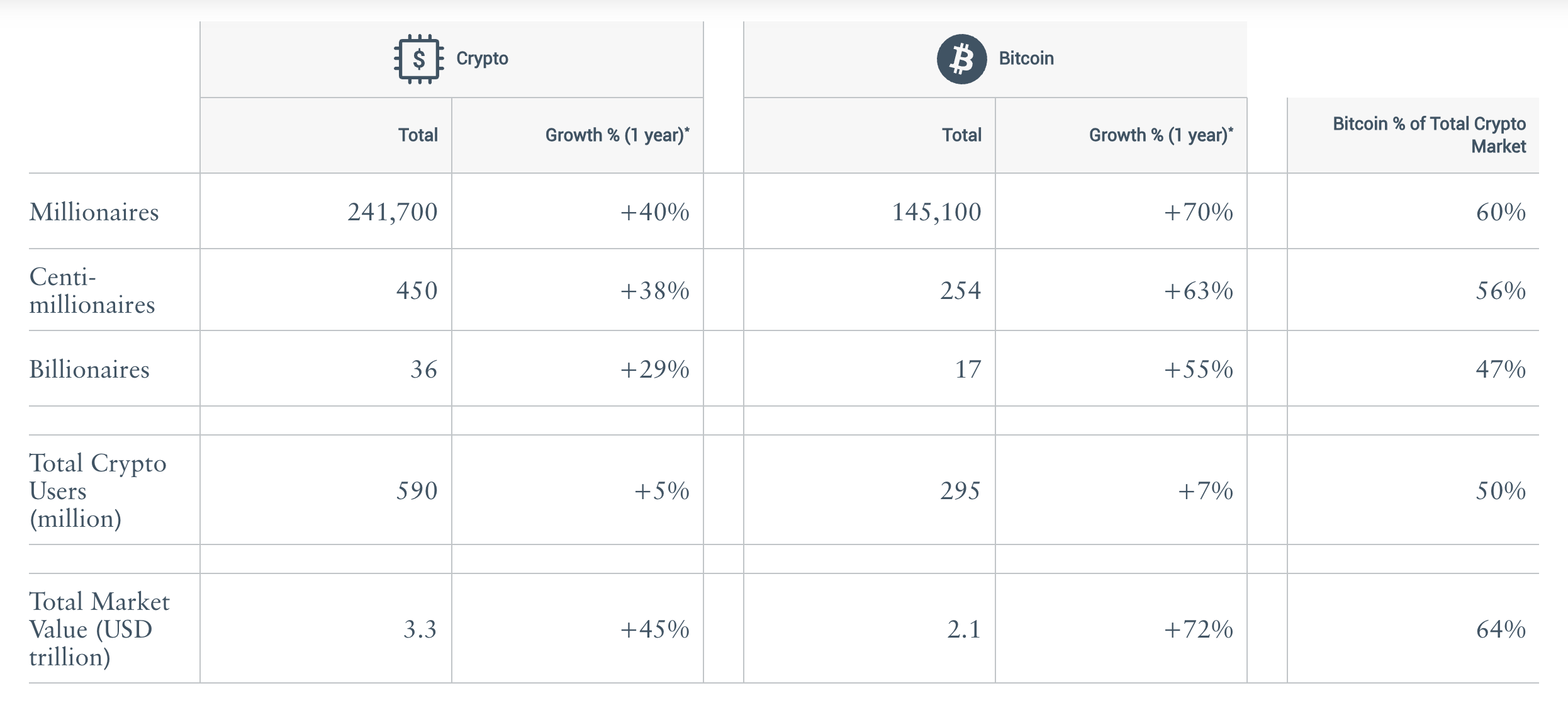 Estado actual de los criptomillonarios / Fuente: Henley & Partners
