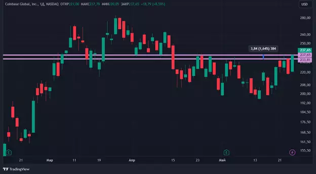 Эффект ETF: что случилось с акциями криптокомпаний после одобрения спотовых биржевых фондов