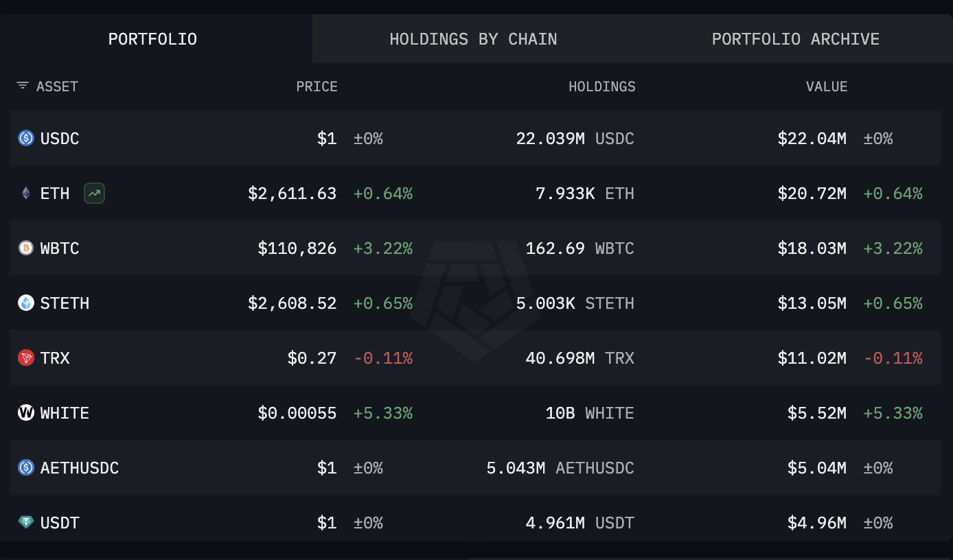 Портфолио WLF