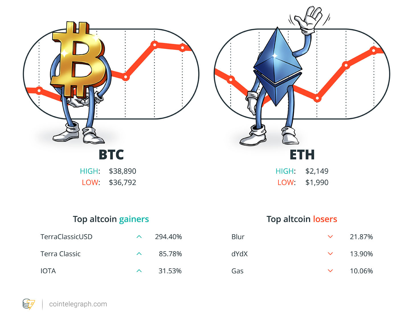 Bitcoin ETF race has a new player, Binance ends support for BUSD, and more: Hodler’s Digest: Nov. 26 – Dec. 2