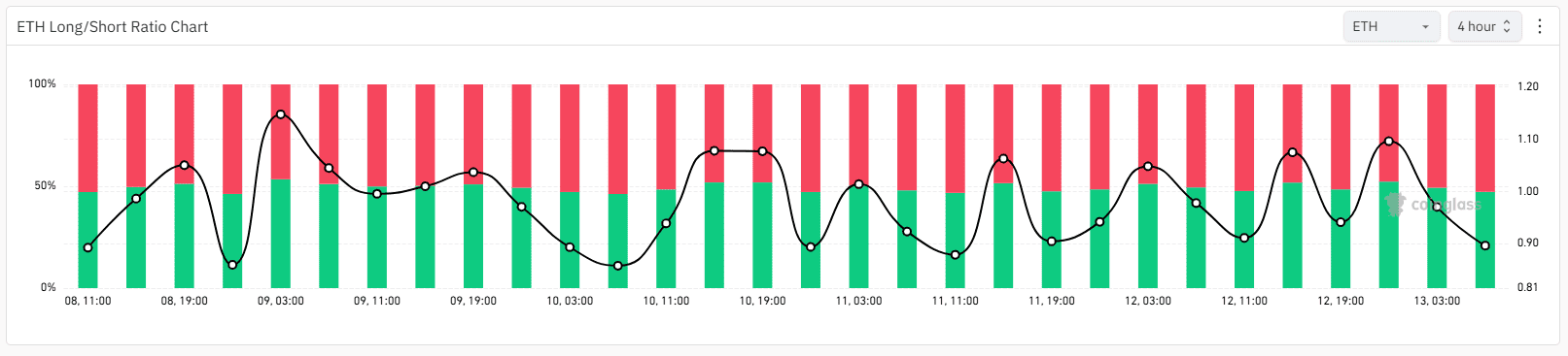 سعر إيثريوم وتزايد التدفقات