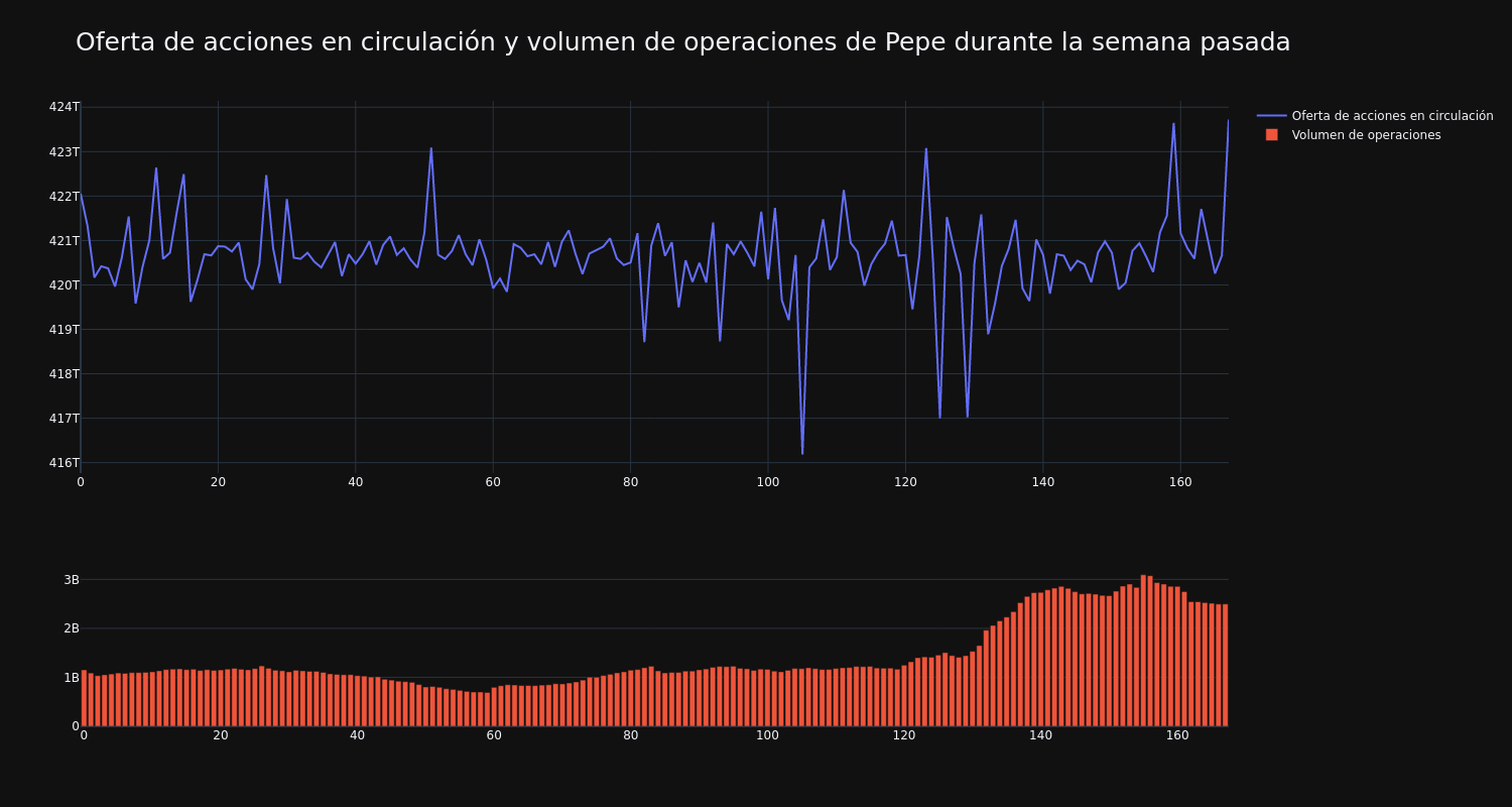 supply_and_vol