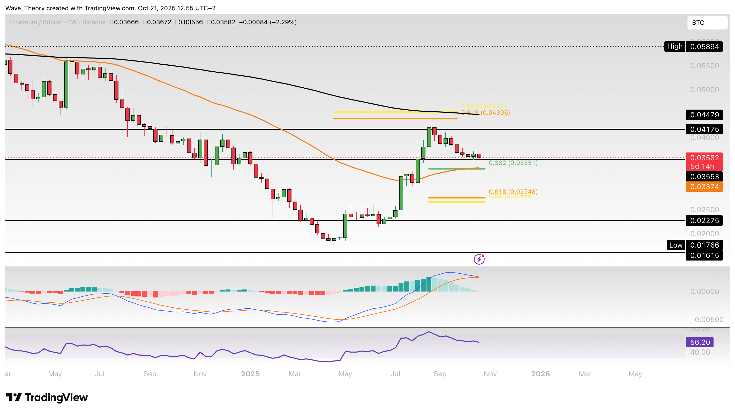 Ethereum Preis Chart BeInCrypto