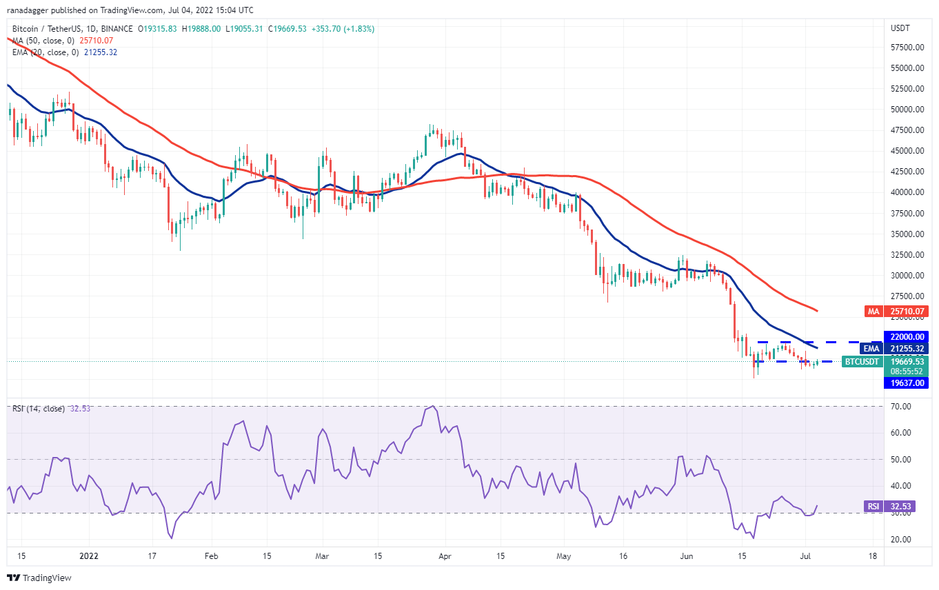 1 BTC В USD. 1 Биткоин в долларах. 1 Биткойн. 1 Биткоин в долларах 2024.