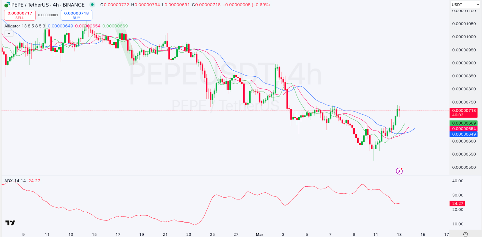 Daily Market Review: BTC, ETH, PI, PEPE, IP 5 AD 4nXdJRo