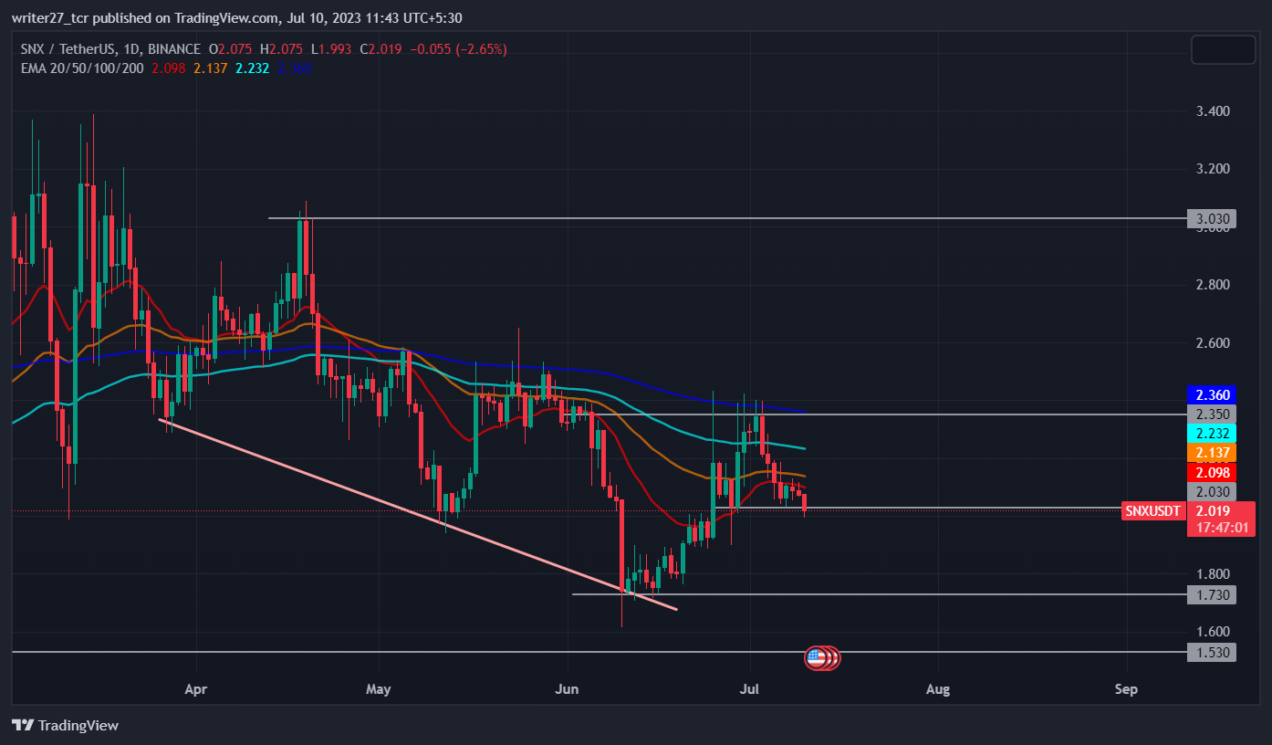 Synthetix Price Prediction: SNX Price Struggles To Stay Above $2