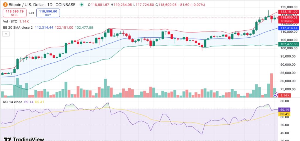 Analysis: Bitcoin could rise another 25% before gaining short-term holder benefits -1