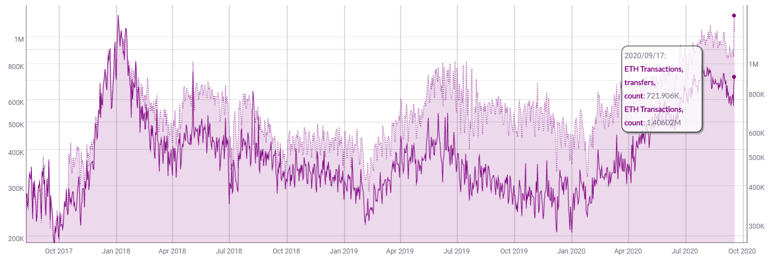 Eth 2.0