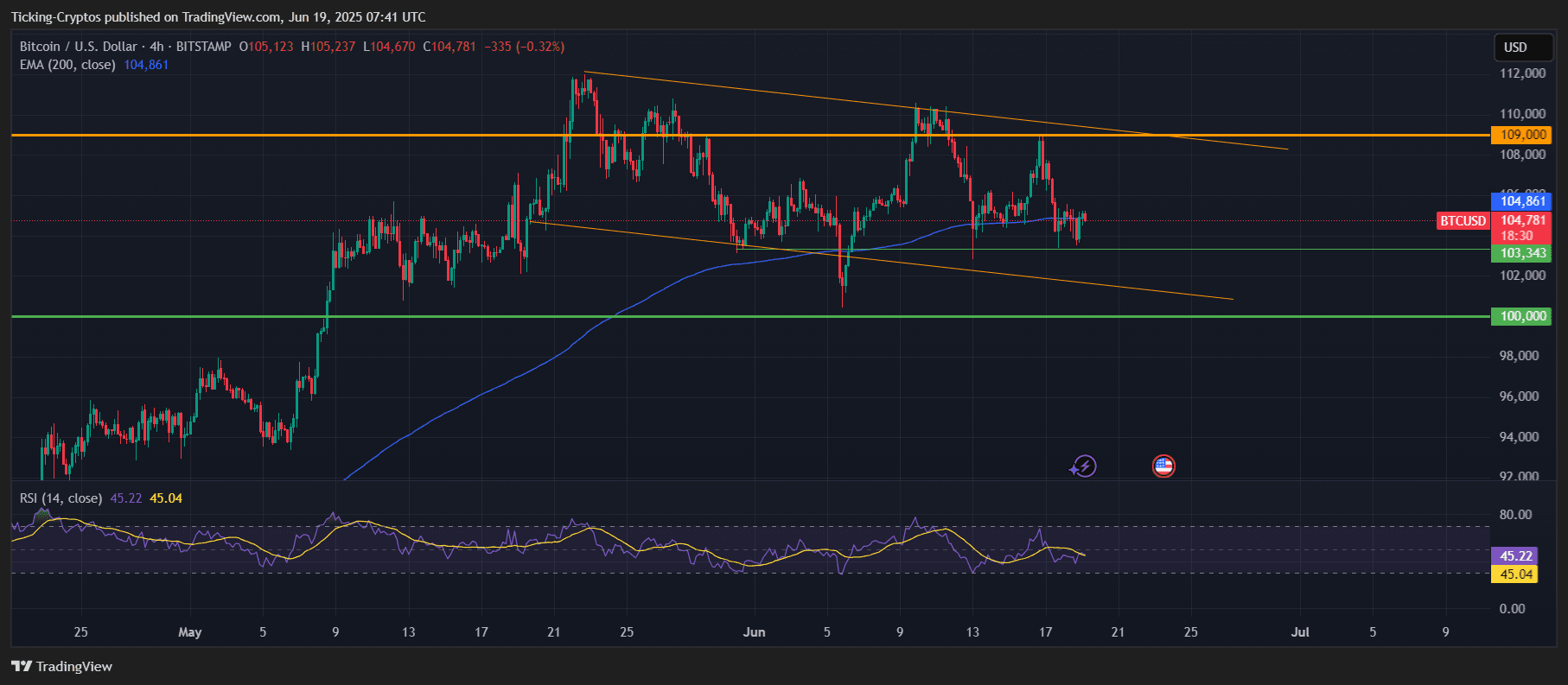 BTCUSD_2025-06-19_10-41-30.png