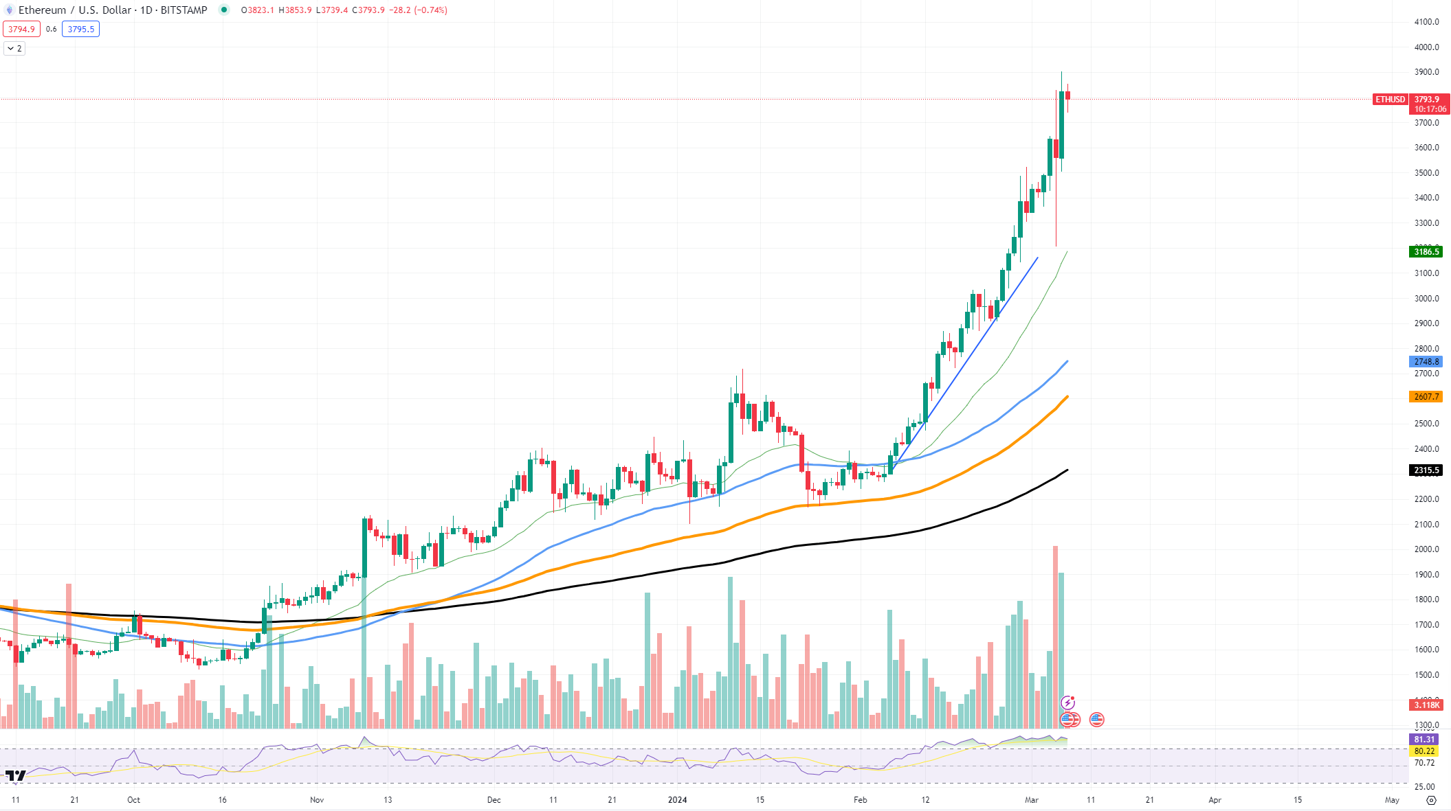 https://www.tradingview.com/