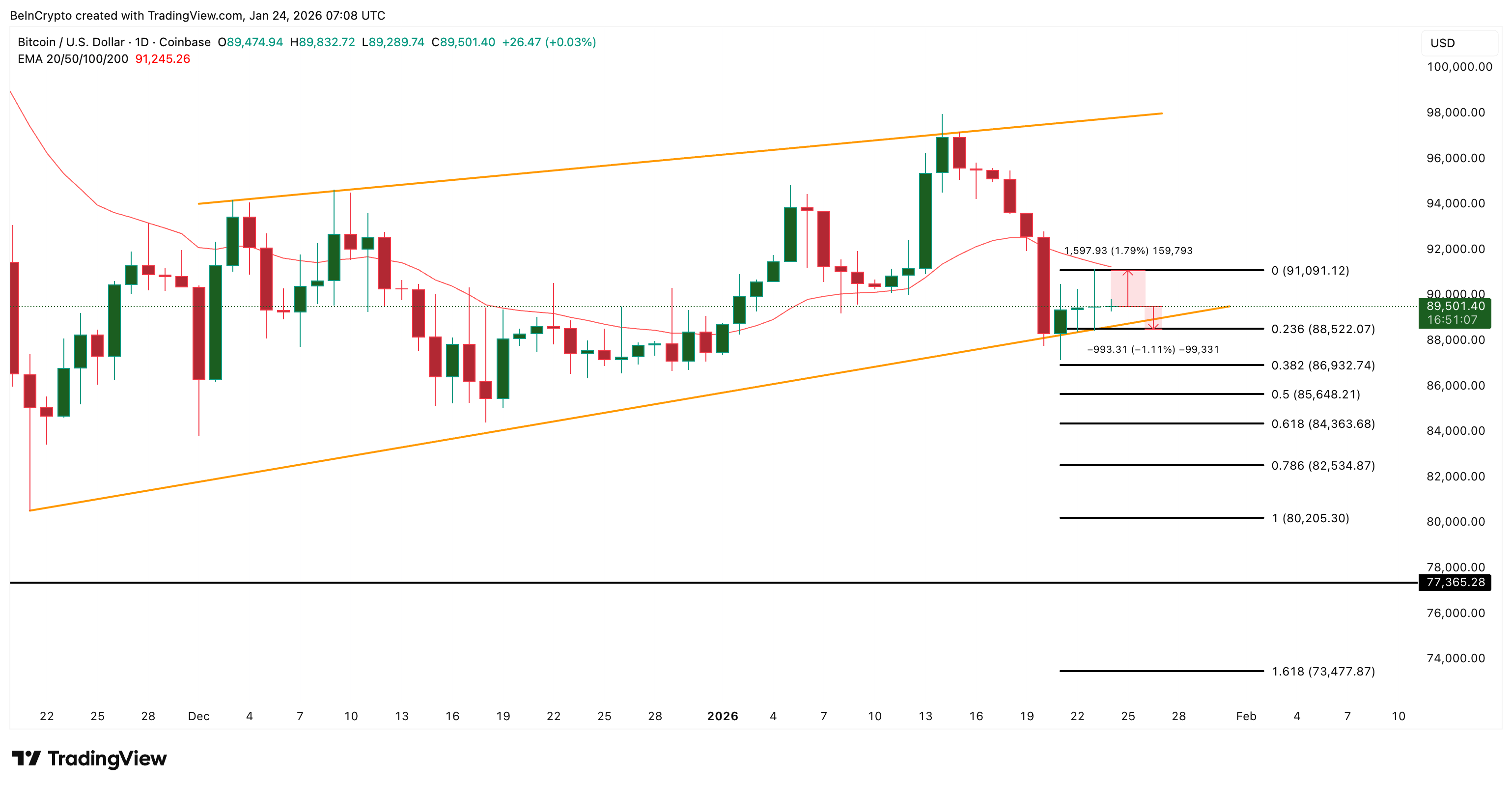 Bitcoin price analysis