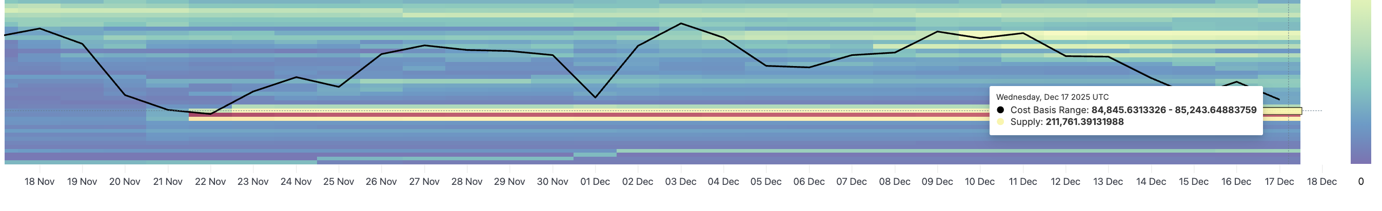 ETH Support Clusters