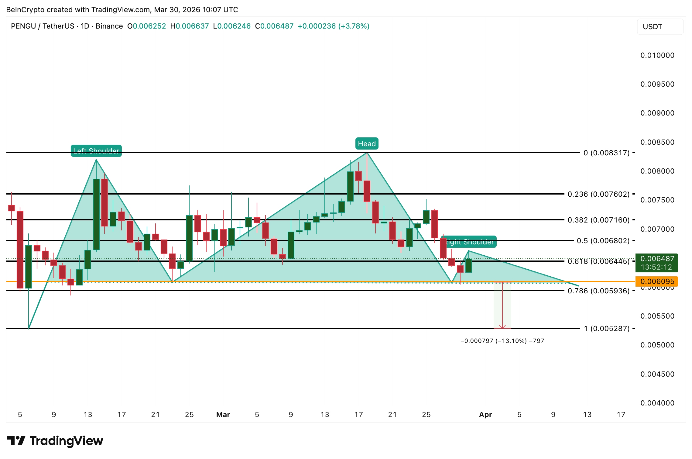Análisis de precio de <span class=