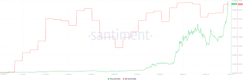 Memecoin Ini Bisa Naik 44% Lagi jika Ini Terjadi