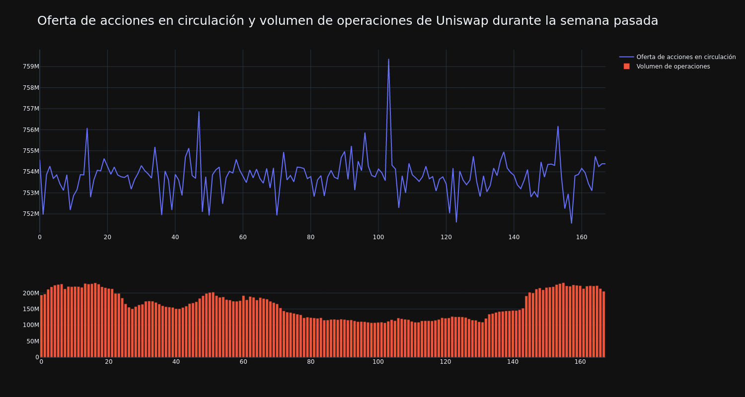 supply_and_vol