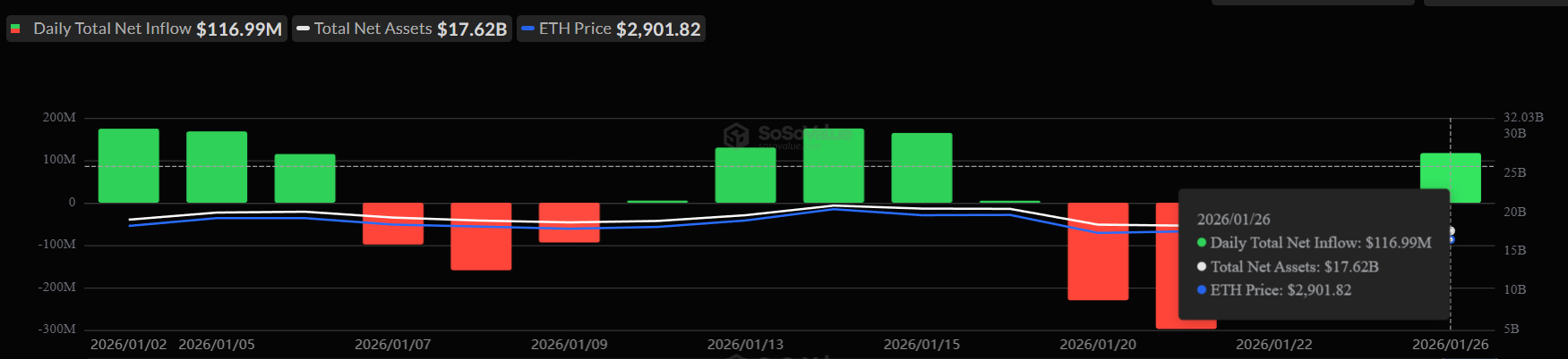 Ethereum ETF Netflows.