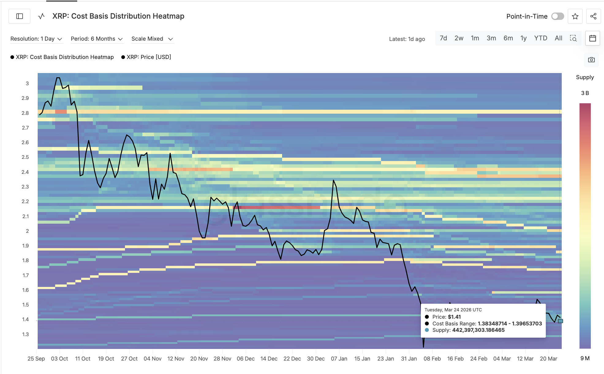 Тепловая карта себестоимости <span class=