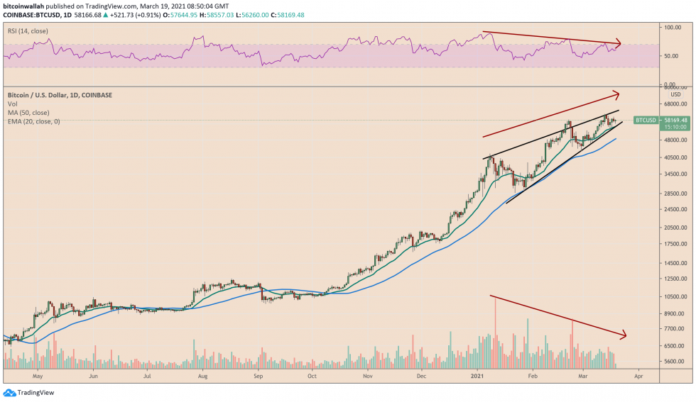 Bitcoin, cryptocurrency, BTCUSD, BTCUSDT