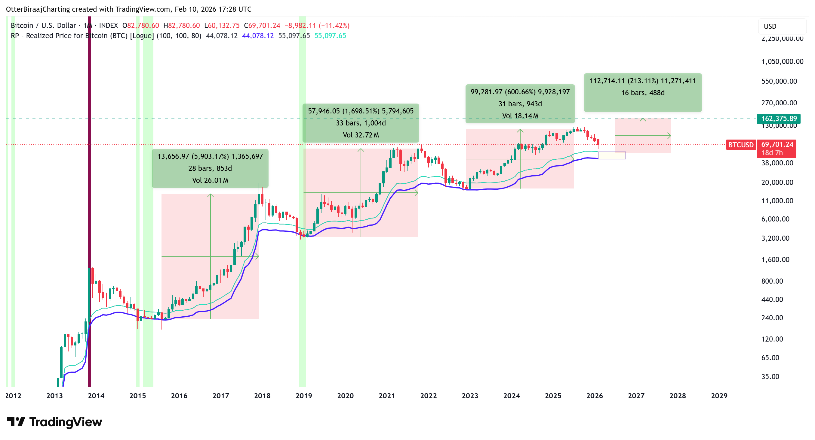 Criptomonedas, Precio de Bitcoin, Análisis de Bitcoin, Adopción, Mercados, Exchange de Criptomonedas, Análisis de Precios, Análisis de Mercado, Adopción de Bitcoin