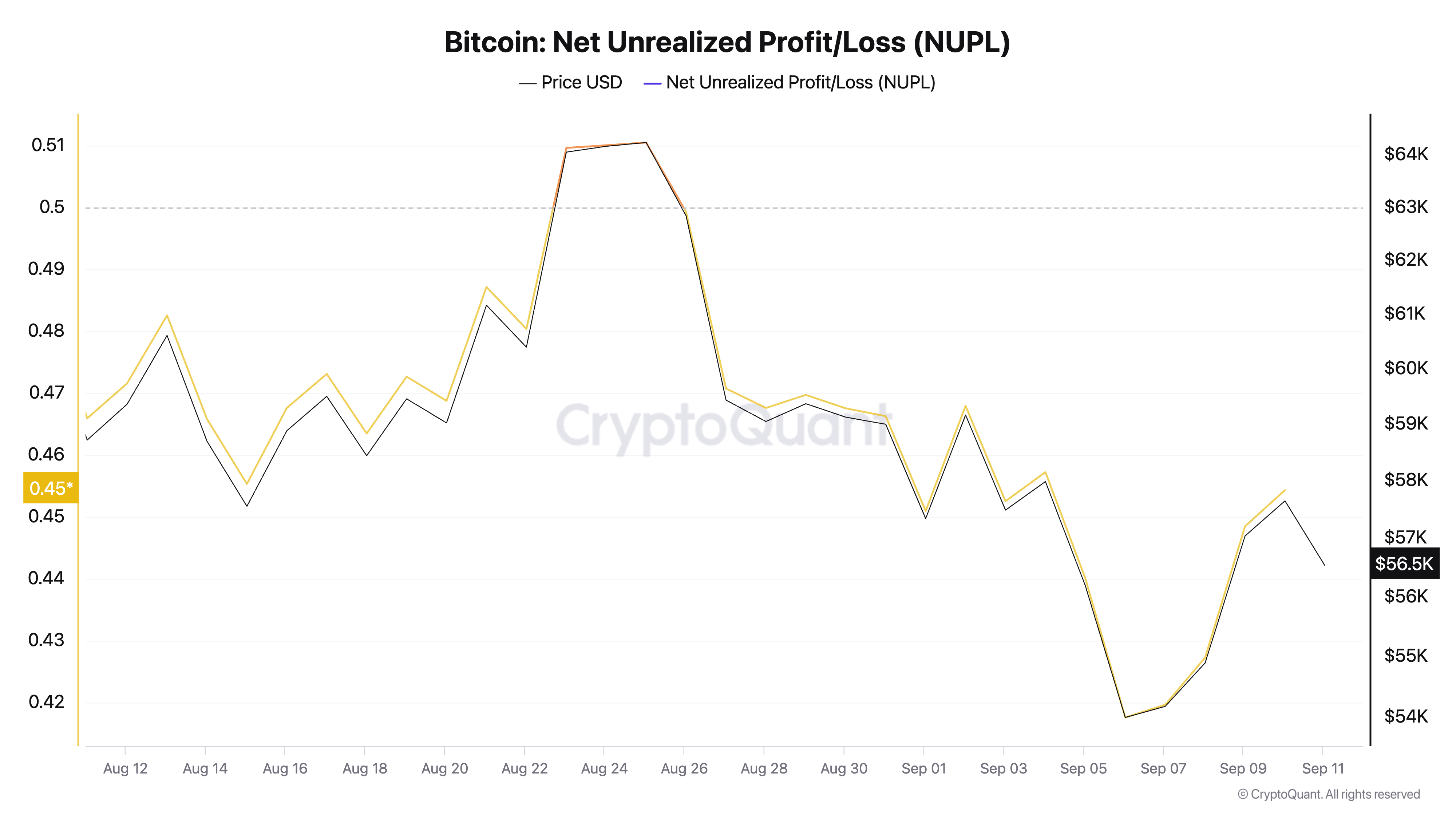 Рост или падение: куда двинется биткоин (BTC)