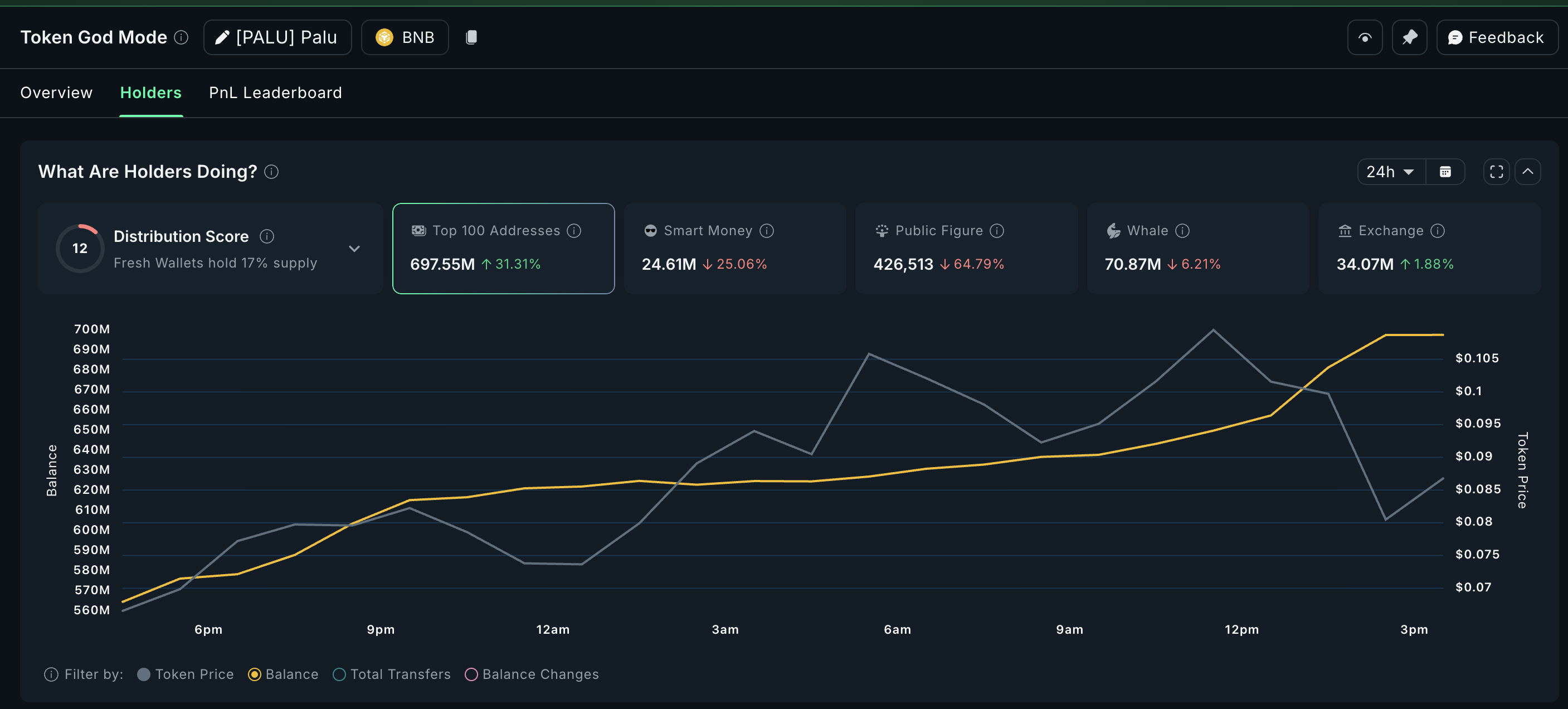 Держатели PALU