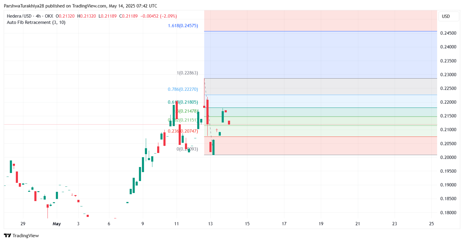 Прогноз цены Hedera (HBAR) за май 2025 г. Прогноз цены Hedera (HBAR) за май 2025 г.