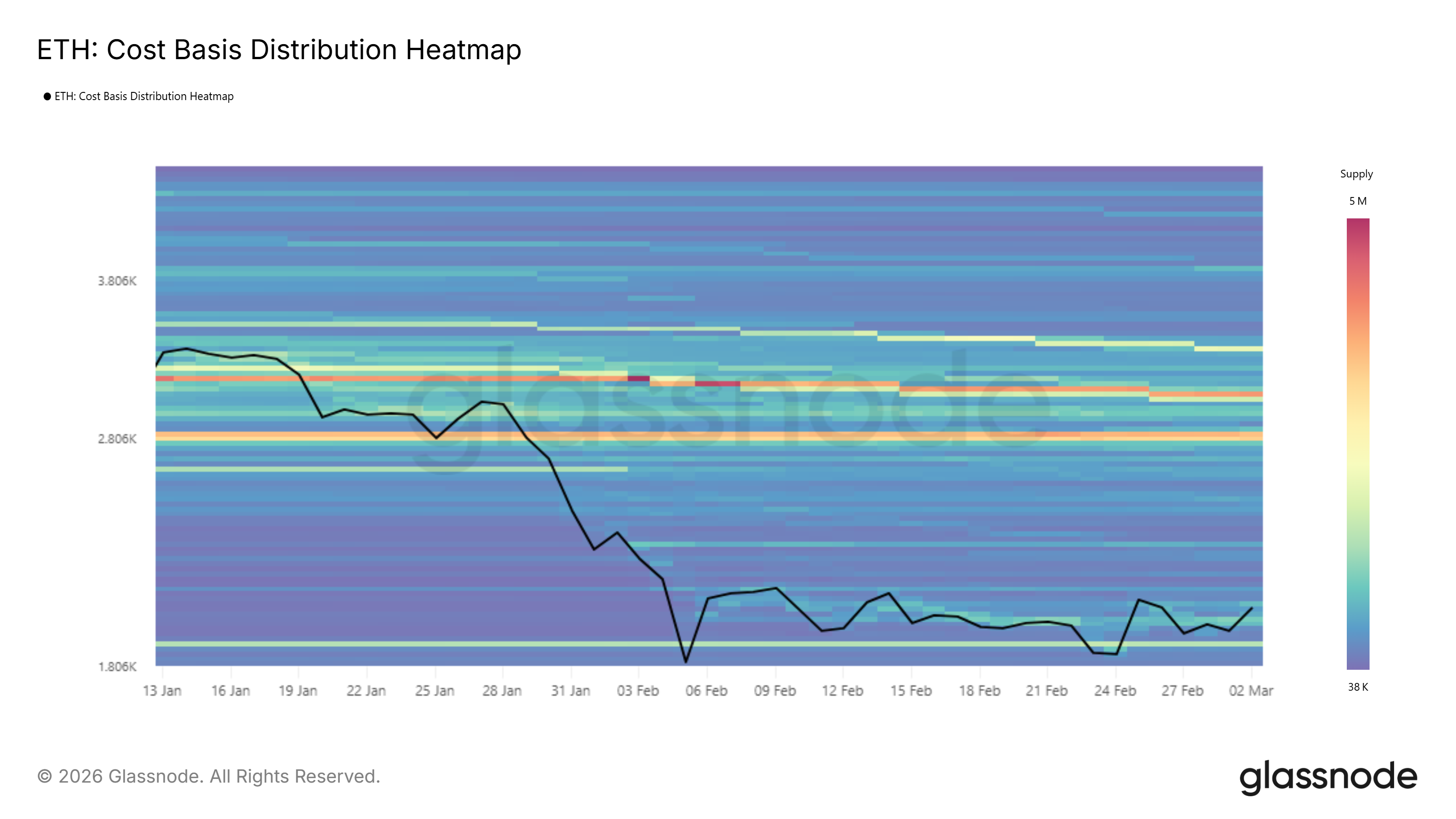 Ethereum CBD Heatmap