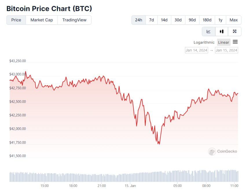 Индекс страха btc