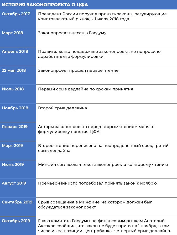 Проект фз о цифровых финансовых активах