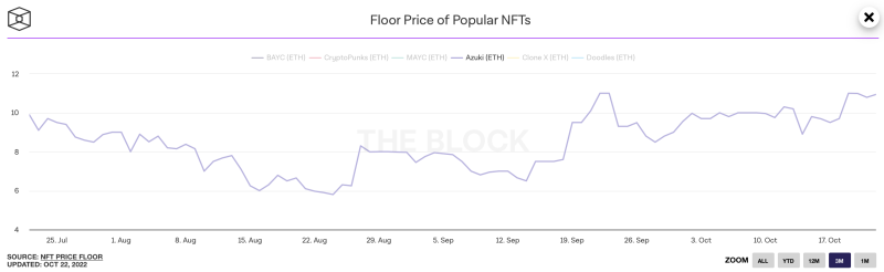 azuki floor price