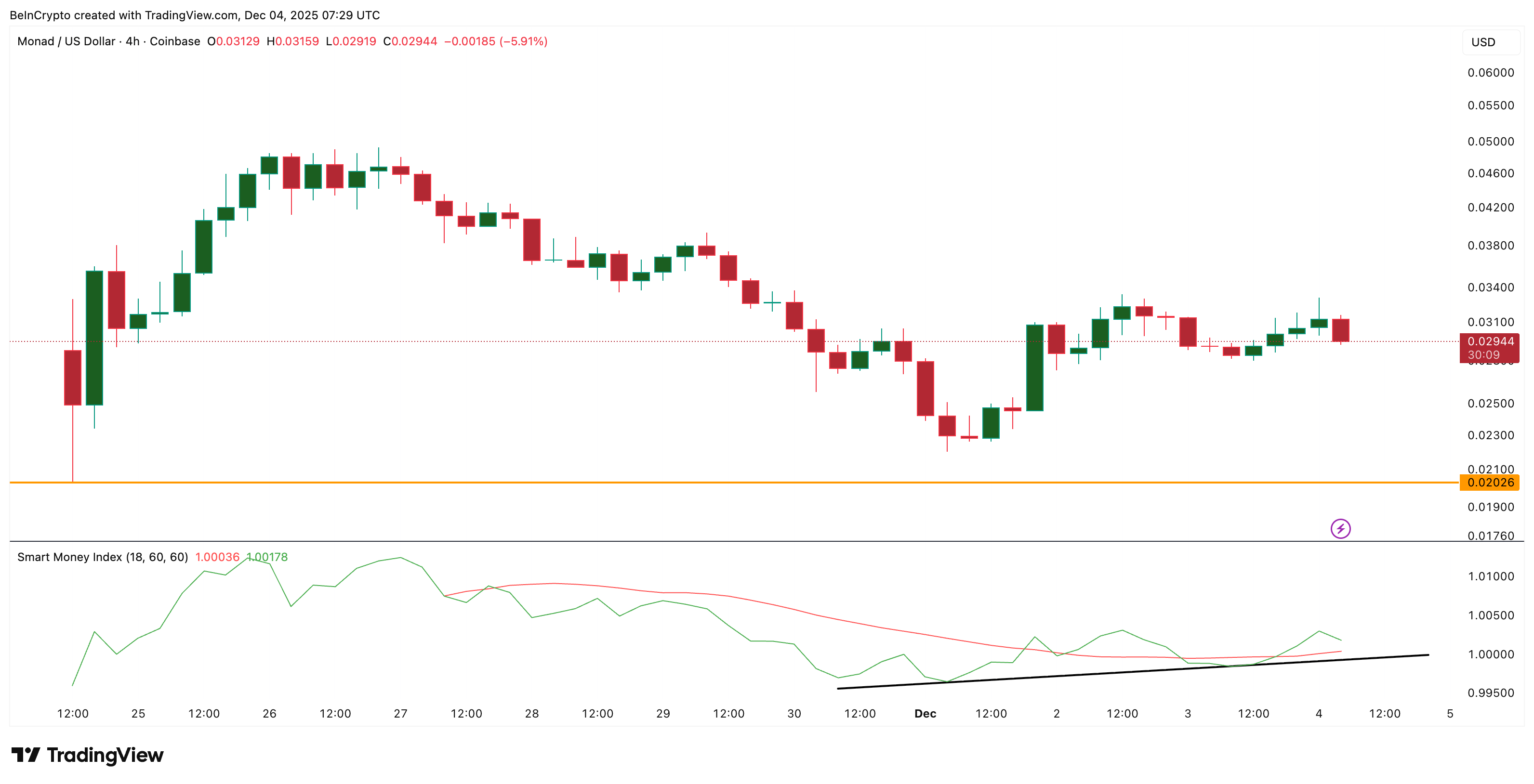 Smart Money Stepping Back