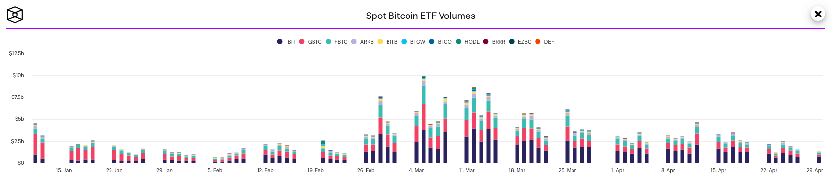 В Гонконге состоялся запуск спотовых ETF на Биткоин и Эфириум. Результаты торгов разочаровали аналитиков