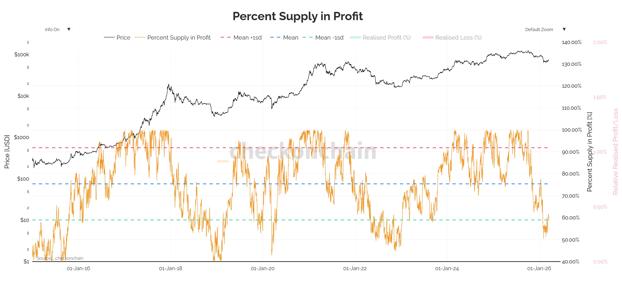 Криптовалюты, Цена Биткоина, Рынки, Анализ цен, Анализ рынков