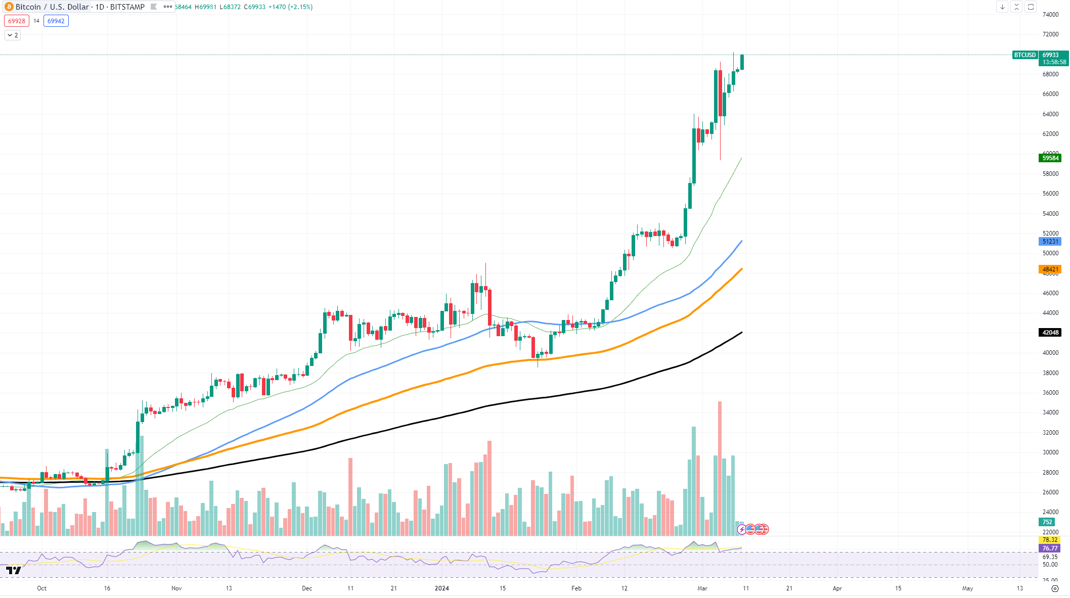 BTCUSD