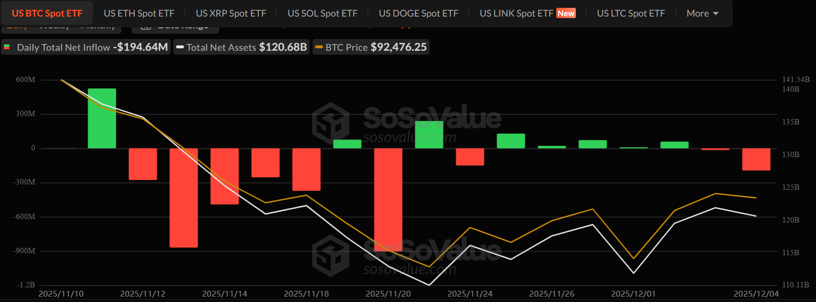 Bitcoin ETF Flows