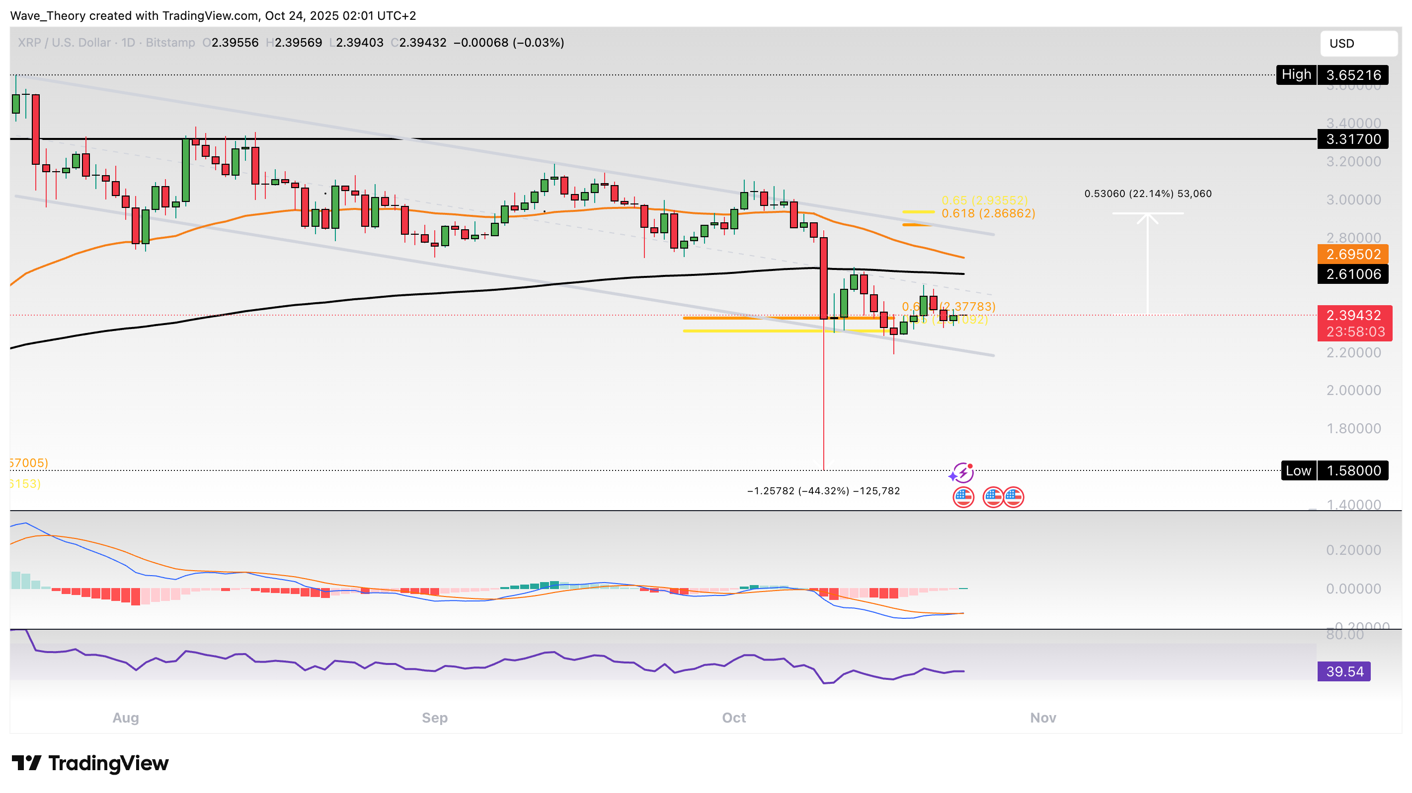 XRP/USD Chart Analyse BeInCrypto