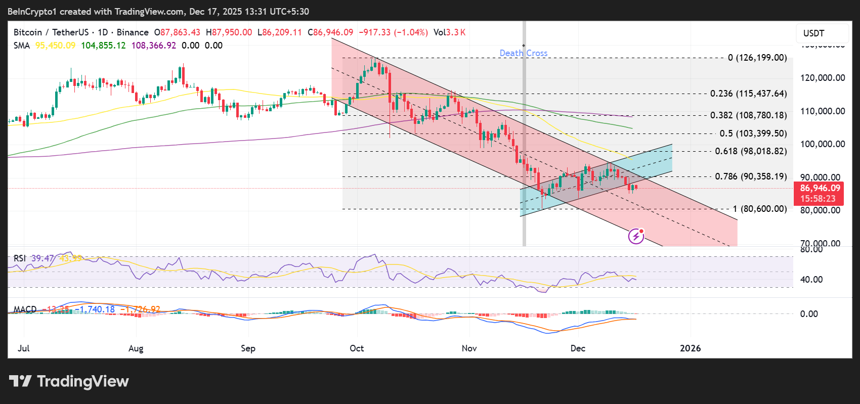 Bitcoin (BTC) Price Prediction