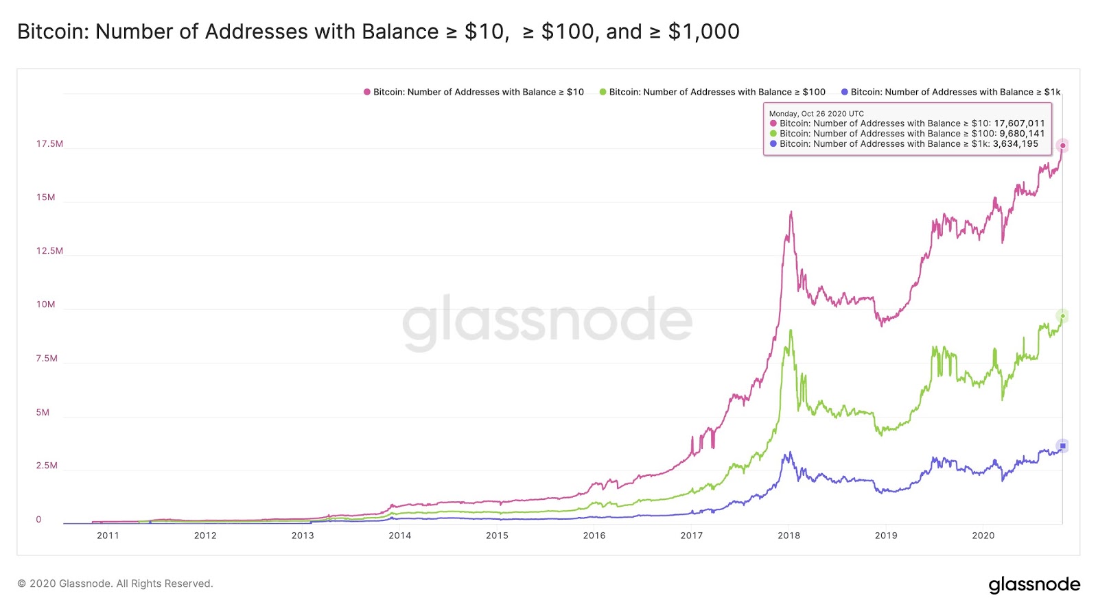 15 млн результатов. Биткоин баланс 0.000001. Bitcoin Balance 13000 долларов. Баланс 1000 долларов.