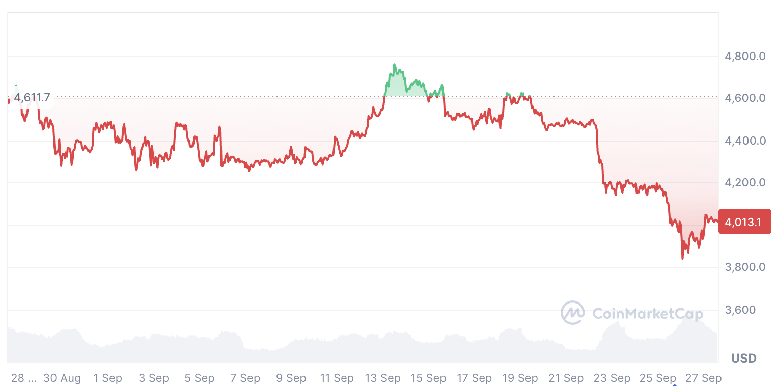 US, ETF