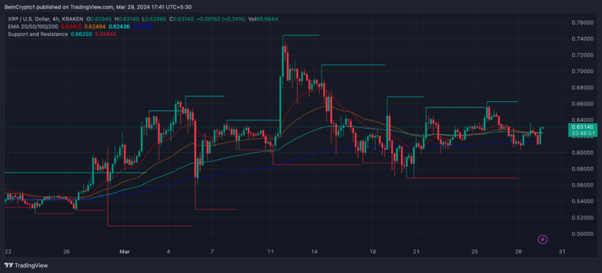 Киты накапливают Ripple: поможет ли это XRP