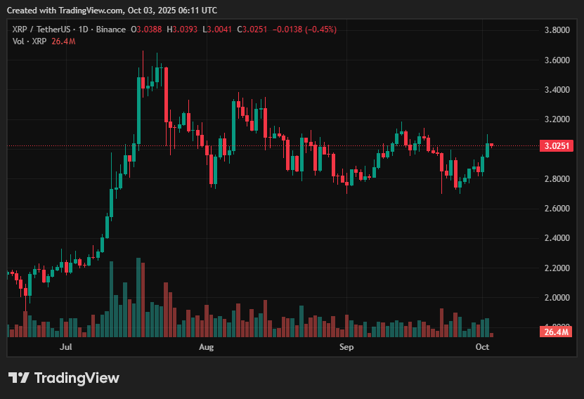 XRP price prediction: Can bulls shake off bearish technicals? - 1