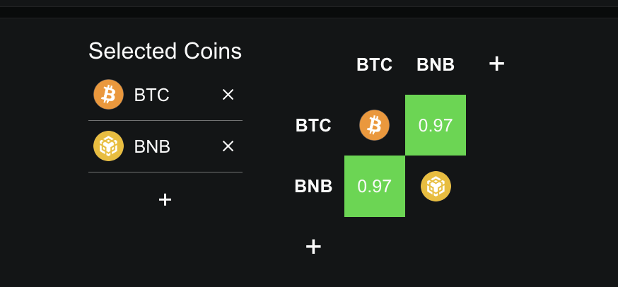 BNB-BTC 7-day Correlation