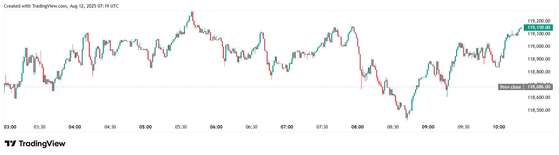 Metaplanet увеличила свой биткоин-портфель на 518 BTC Metaplanet увеличила свой биткоин-портфель на 518 BTC