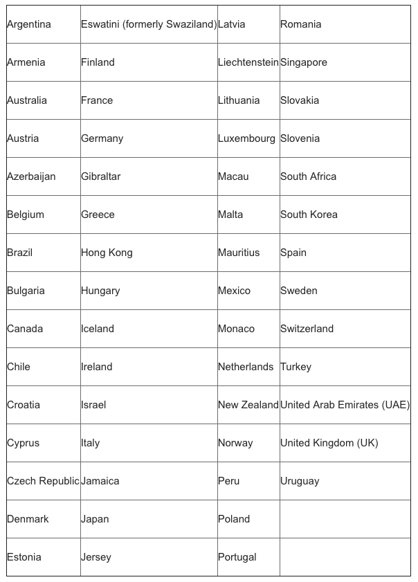 Binance Jersey Jurisdictions.png